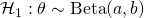 \mathcal{H}_1: \theta \sim \text{Beta}(a,b)