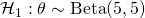 \mathcal{H}_1: \theta \sim \text{Beta}(5, 5)