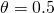 \theta = 0.5