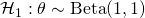 \mathcal{H}_1: \theta \sim \text{Beta}(1, 1)